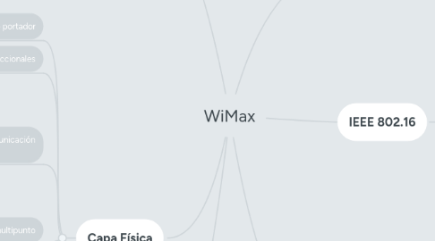 Mind Map: WiMax