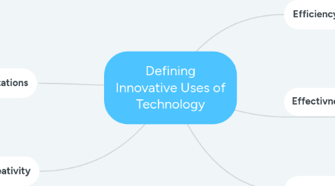 Mind Map: Defining Innovative Uses of Technology