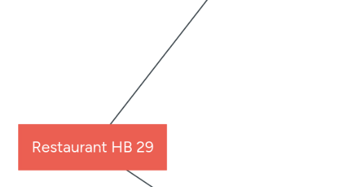 Mind Map: Restaurant HB 29