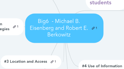 Mind Map: Big6  - Michael B. Eisenberg and Robert E. Berkowitz