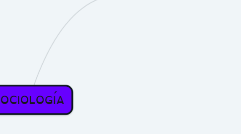 Mind Map: Categorías Gramaticales