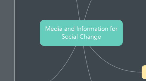 Mind Map: Media and Information for Social Change