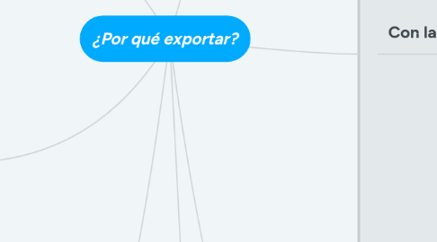 Mind Map: ¿Por qué exportar?