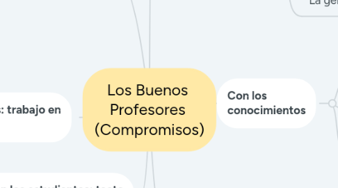 Mind Map: Los Buenos Profesores (Compromisos)