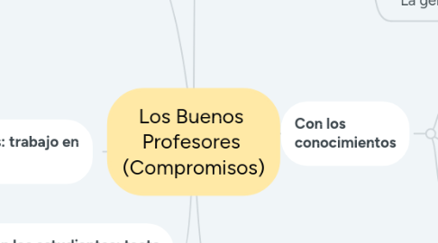 Mind Map: Los Buenos  Profesores  (Compromisos)