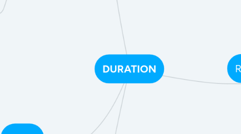 Mind Map: DURATION