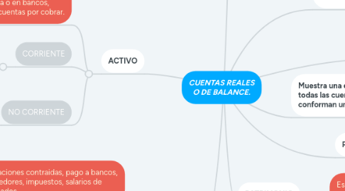 Mind Map: CUENTAS REALES O DE BALANCE.