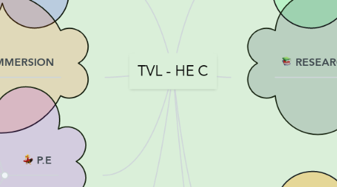Mind Map: TVL - HE C
