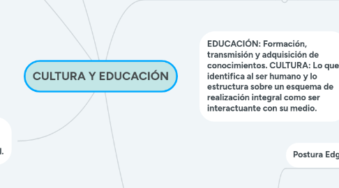 Mind Map: CULTURA Y EDUCACIÓN