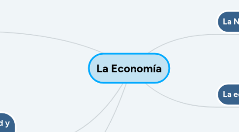 Mind Map: La Economía