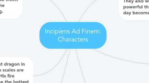 Mind Map: Incipiens Ad Finem: Characters