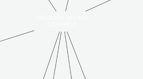 Mind Map: TRATADOS DE LIBRE  COMERCIO.