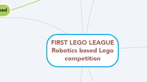 Mind Map: FIRST LEGO LEAGUE Robotics based Lego competition