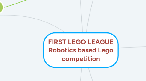 Mind Map: FIRST LEGO LEAGUE