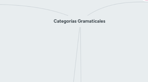 Mind Map: Categorías Gramaticales