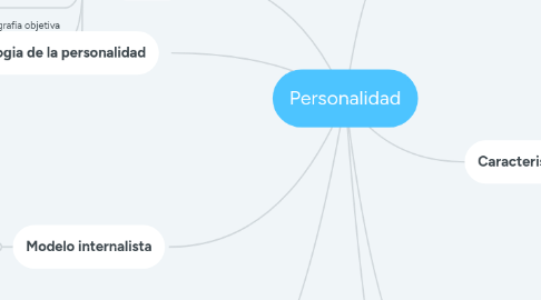 Mind Map: Personalidad