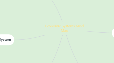 Mind Map: Economic Systems Mind Map