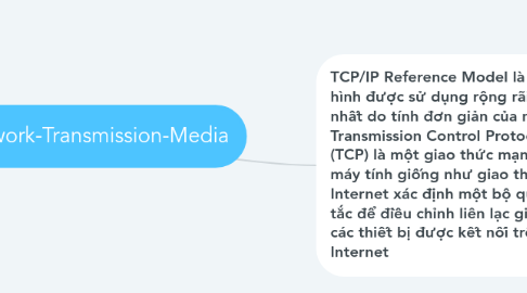 Mind Map: Network-Transmission-Media