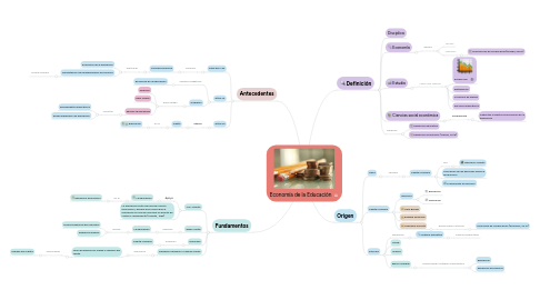 Mind Map: Economía de la Educación