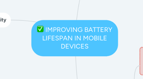 Mind Map: IMPROVING BATTERY LIFESPAN IN MOBILE DEVICES