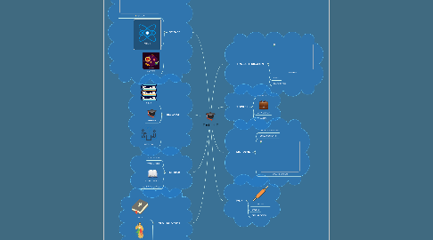 Mind Map: T.V.L. H.E