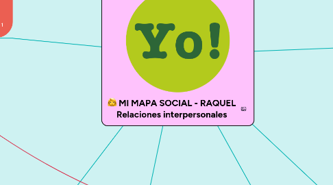 Mind Map: MI MAPA SOCIAL - RAQUEL Relaciones interpersonales