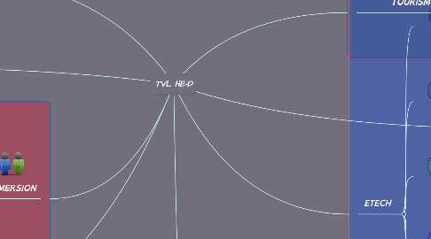 Mind Map: TVL HE-D