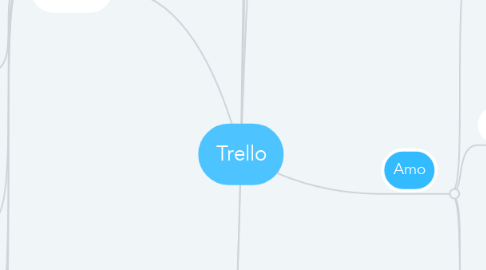 Mind Map: Trello