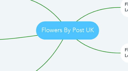Mind Map: Flowers By Post UK