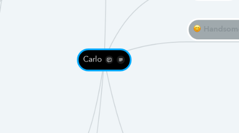 Mind Map: Carlo