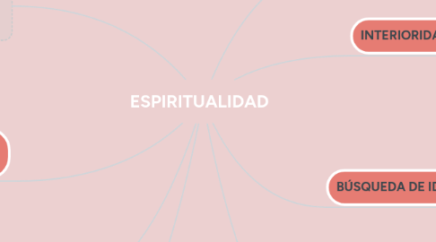 Mind Map: ESPIRITUALIDAD