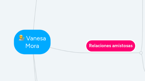 Mind Map: Vanesa Mora