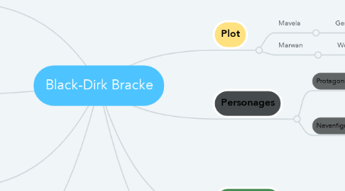 Mind Map: Black-Dirk Bracke