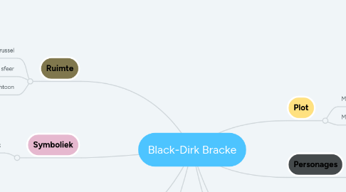 Mind Map: Black-Dirk Bracke