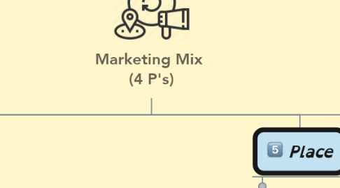 Mind Map: Marketing Mix  (4 P's)