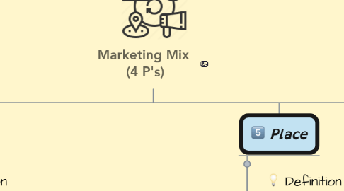 Mind Map: Marketing Mix (4 P's)