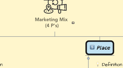 Mind Map: Marketing Mix  (4 P's)