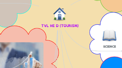 Mind Map: TVL HE D (TOURISM)