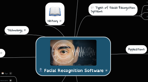 Mind Map: Facial Recognition Software