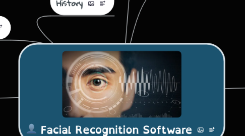 Mind Map: Facial Recognition Software