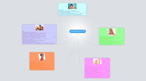 Mind Map: De ontwikkeling van het kind