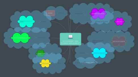 Mind Map: ACCOUNTANCY AND BUSINESS MANAGEMENT
