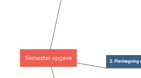 Mind Map: Semester opgave