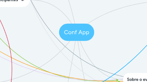 Mind Map: Conf App