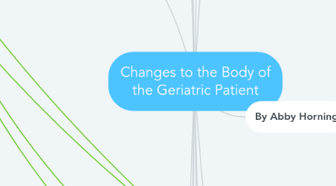 Mind Map: Changes to the Body of the Geriatric Patient