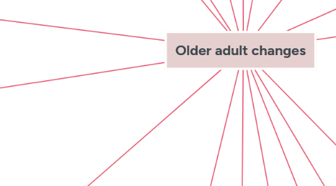 Mind Map: Older adult changes