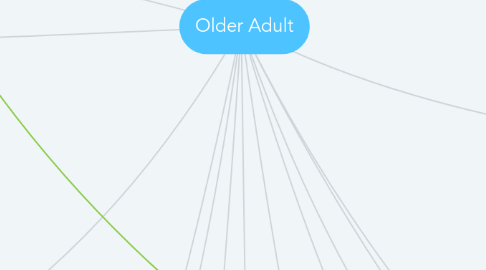 Mind Map: Older Adult