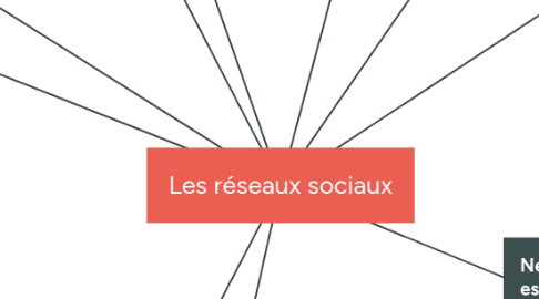 Mind Map: Les réseaux sociaux