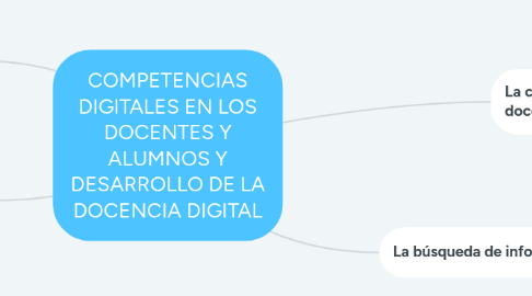 Mind Map: COMPETENCIAS DIGITALES EN LOS DOCENTES Y ALUMNOS Y DESARROLLO DE LA DOCENCIA DIGITAL