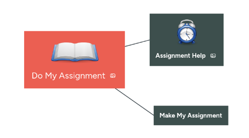 Mind Map: Do My Assignment